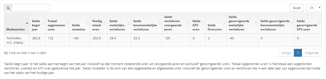 Urenoverzicht  status medewerker