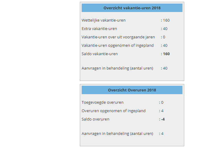 Verlofregistratie inzichtelijk op mobieltje en PC